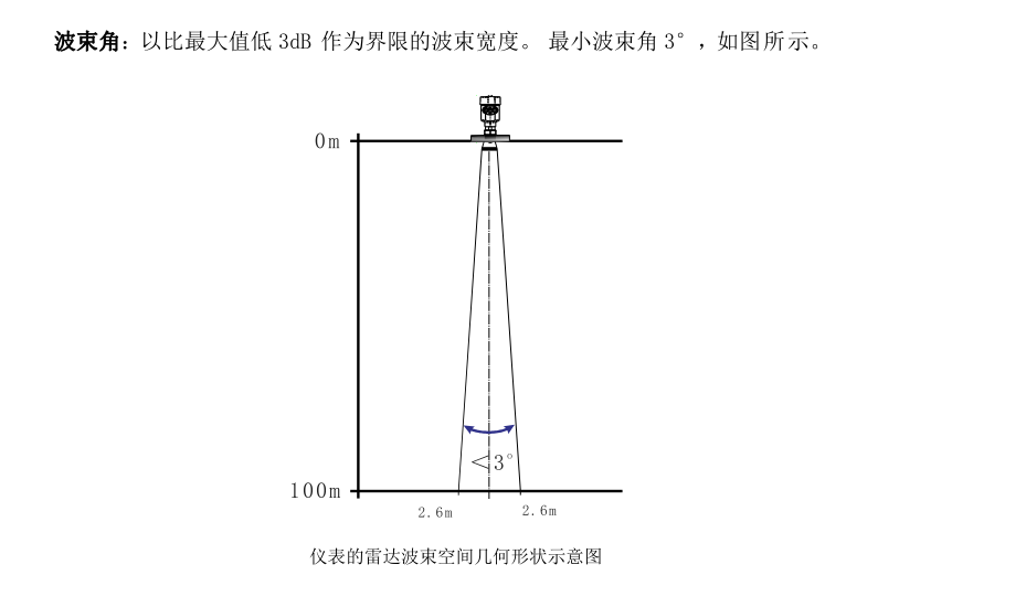 80G雷達(dá)物位計(jì)接線(xiàn)圖