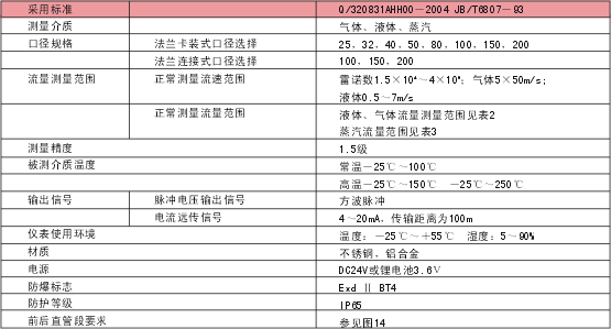 過熱蒸汽流量計