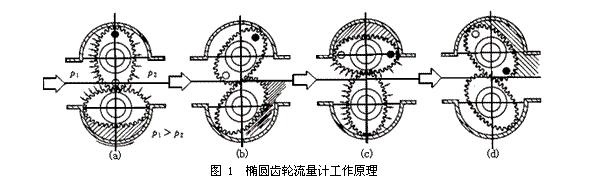 工作原理