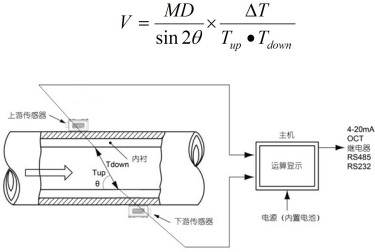 便攜式超聲波流量計(jì)(圖2)