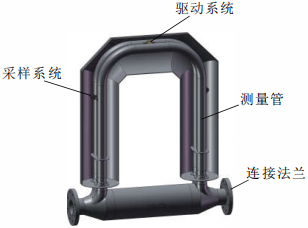 質(zhì)量流量計(jì)(圖2)